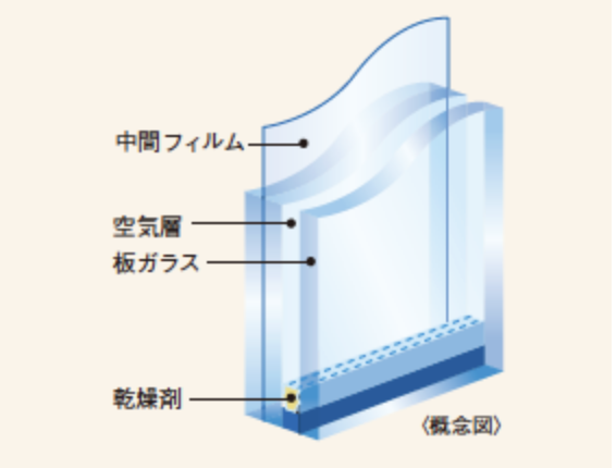 複層ガラス概念図｜ザ・レジデンス津田沼奏の杜テラス
